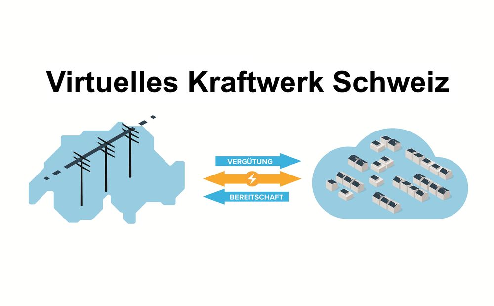 Helion lanciert das virtuelle Kraftwerk für die Schweiz. (Bild: Helion/PW)